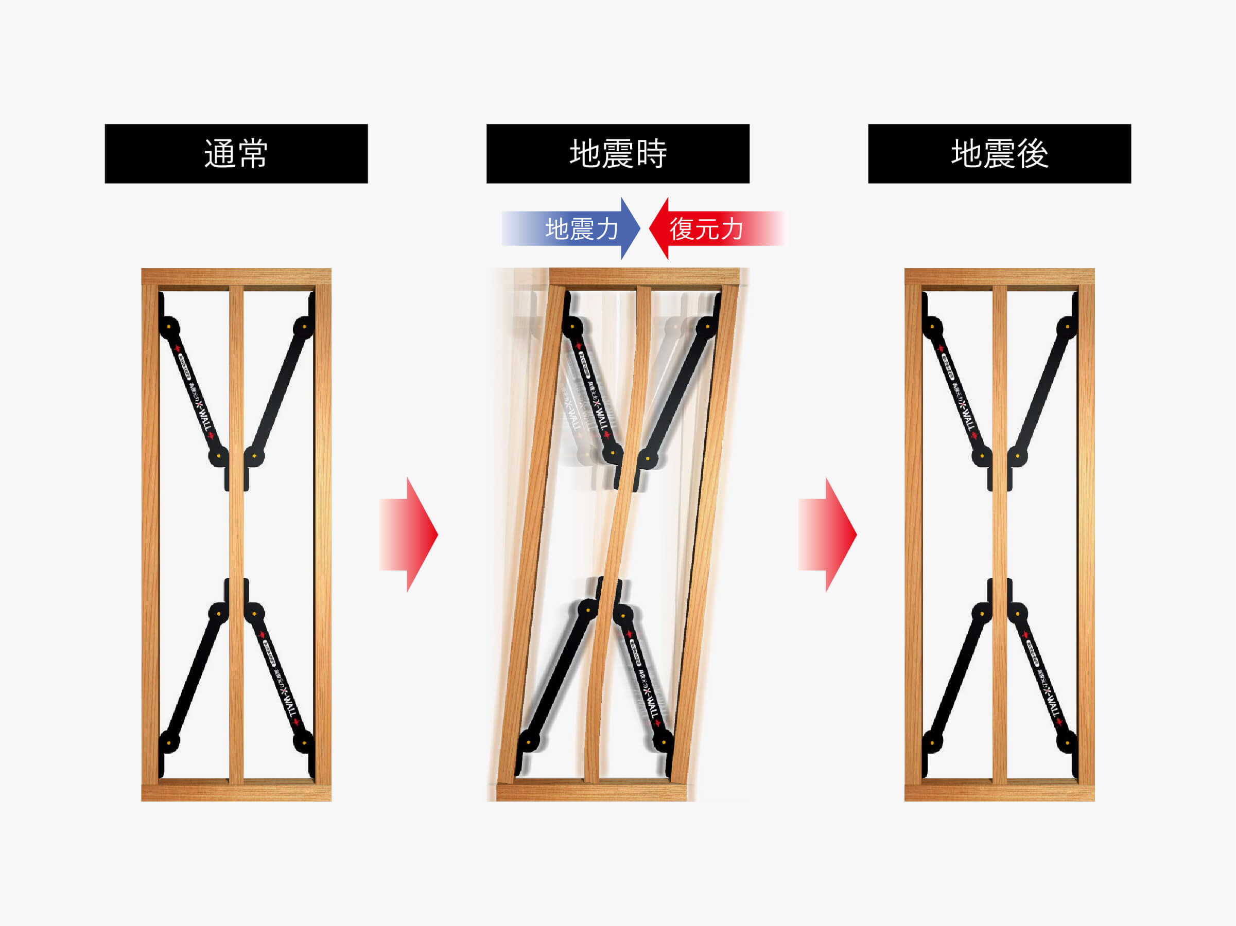 サスペンション技術から生まれた制震装置