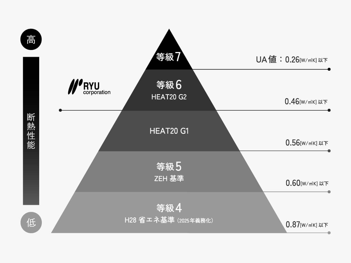 HEAT20 G2グレード対応