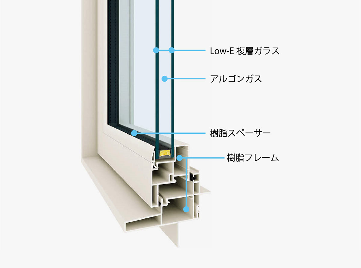 高性能樹脂サッシ「APW330」