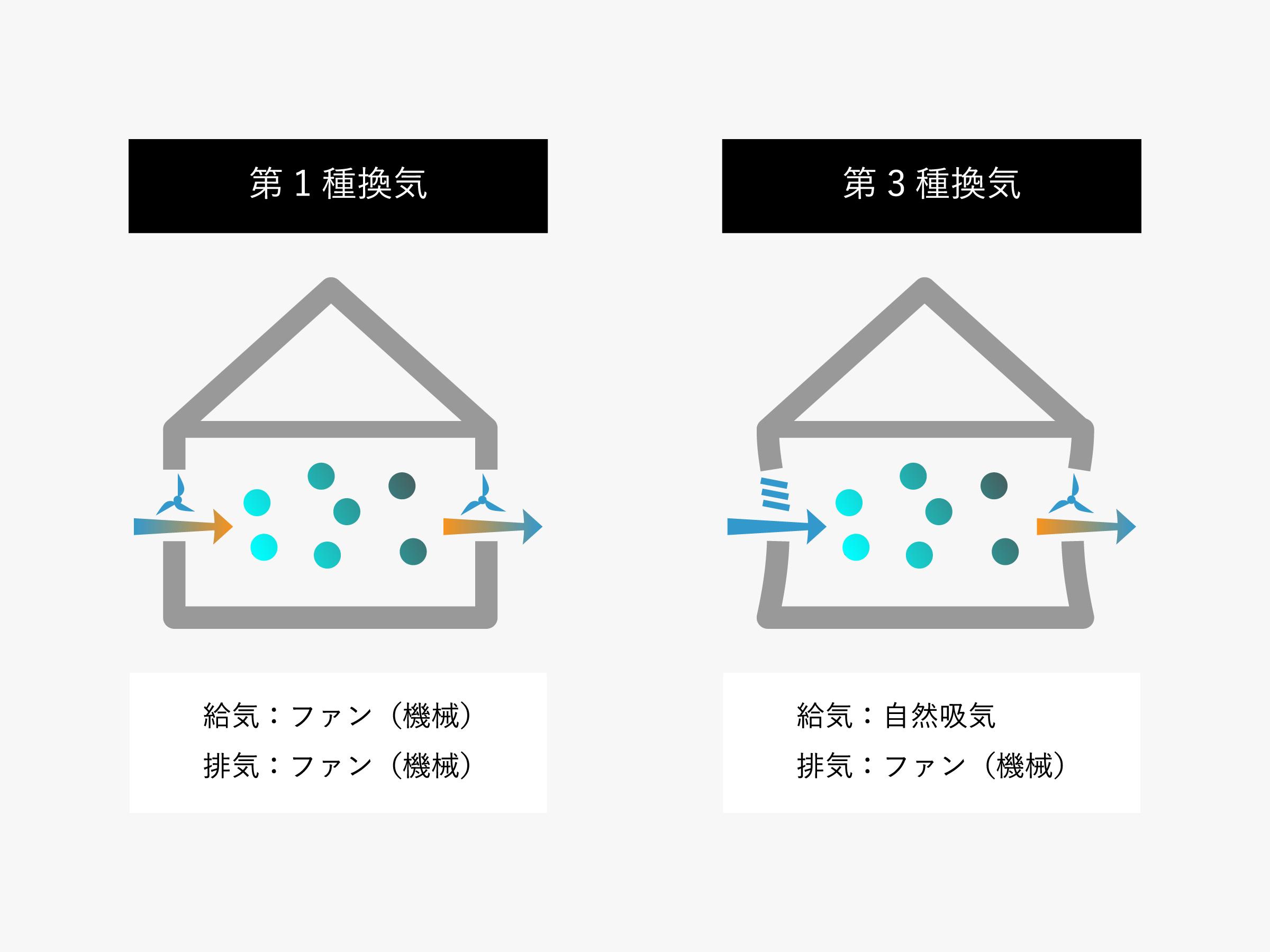 24時間換気システム