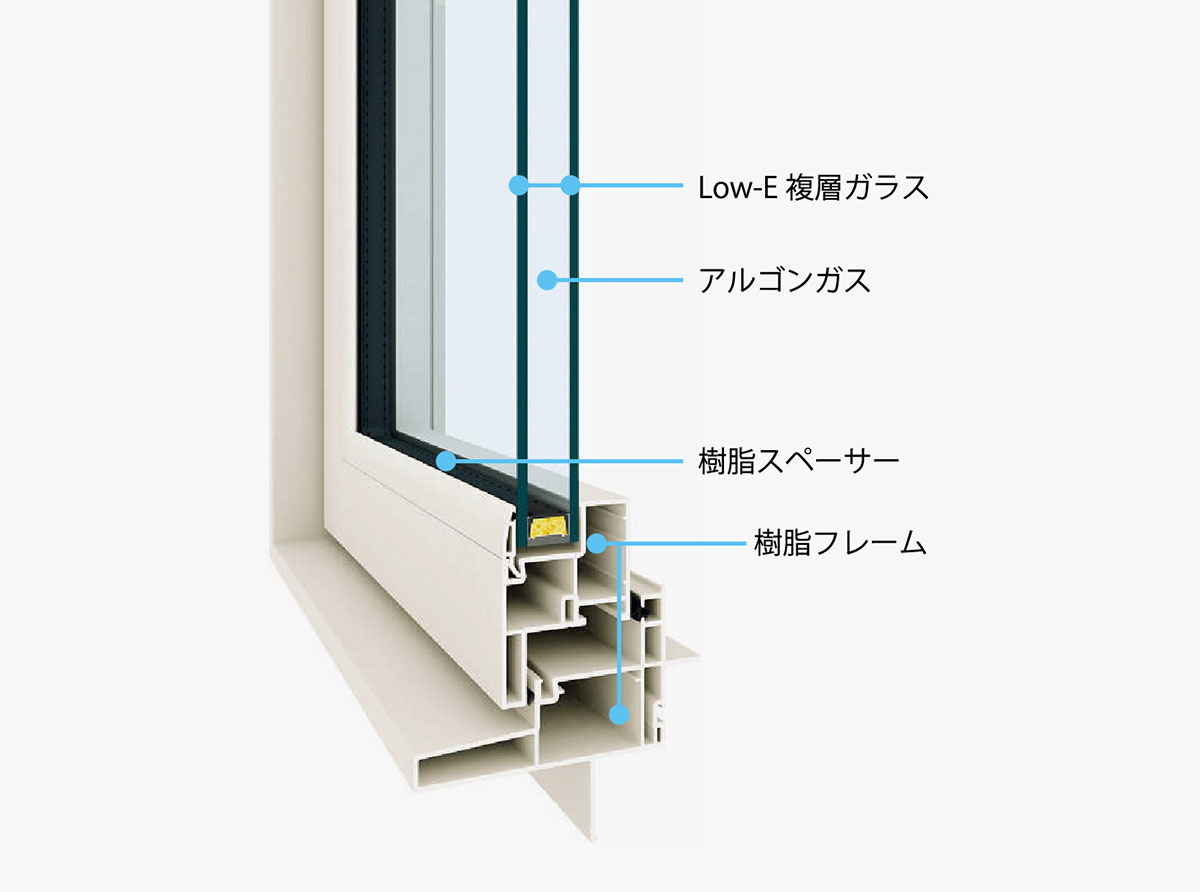 サッシ：YKK　APW330 